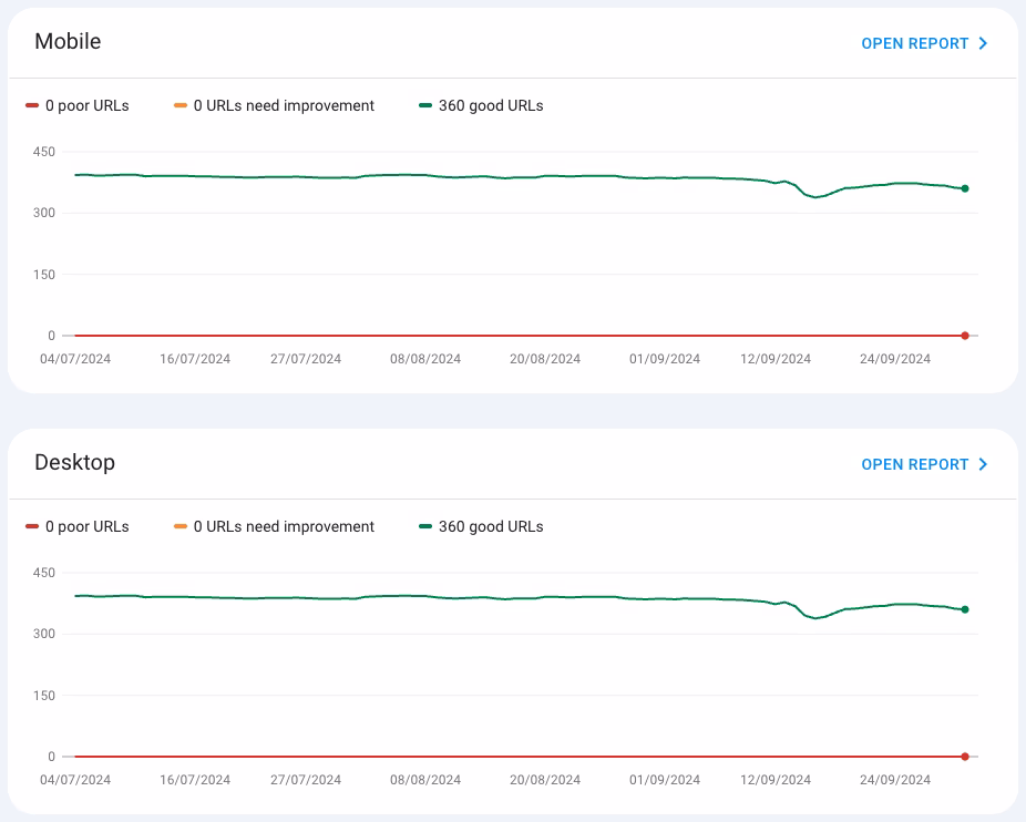 Core Web Vitals.
