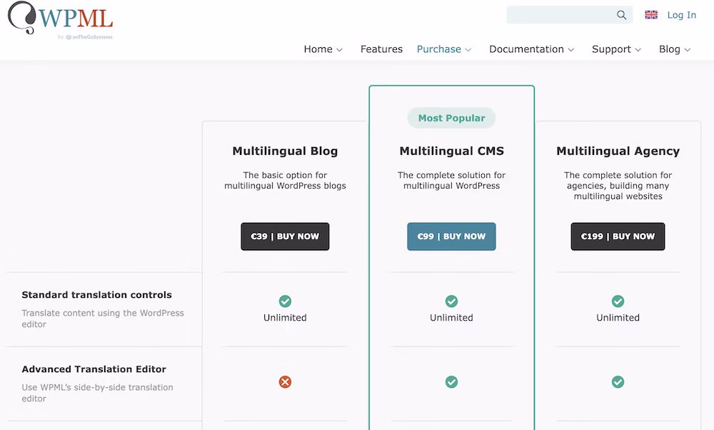 WPML pricing.